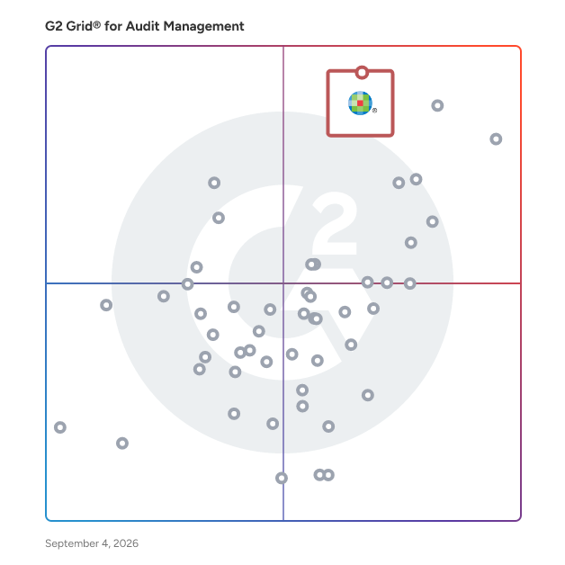G2 Grid® for Audit Management Software plotting products by satisfaction and market presence