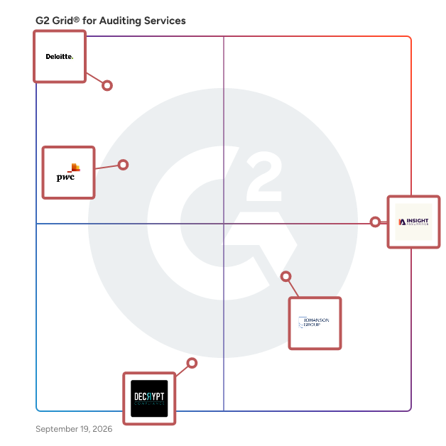 G2 Grid® for Auditing Services Providers plotting products by satisfaction and market presence