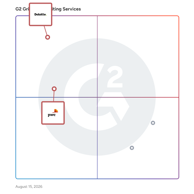G2 Grid® for Accounting Firms in Auditing Services Providers, highlighting the products that define this theme