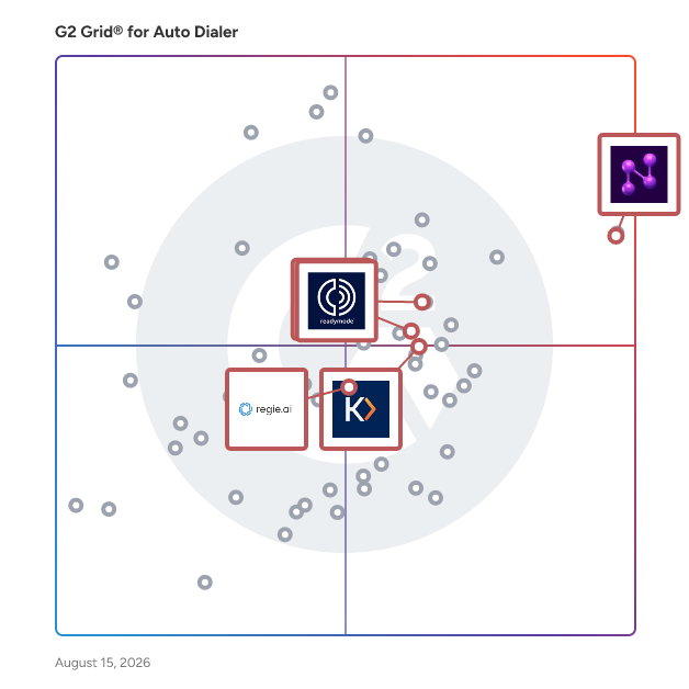 G2 Grid® for Sales Engagement in Auto Dialer Software, highlighting the products that define this theme
