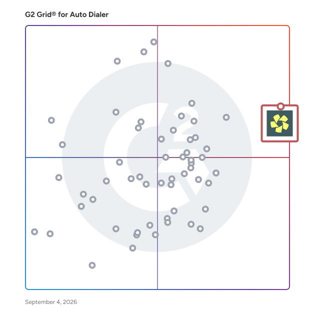 G2 Grid® for Auto Dialer Software plotting products by satisfaction and market presence