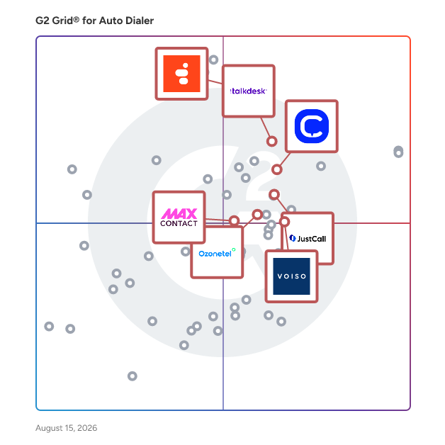 G2 Grid® for Speech Analytics in Auto Dialer Software, highlighting the products that define this theme