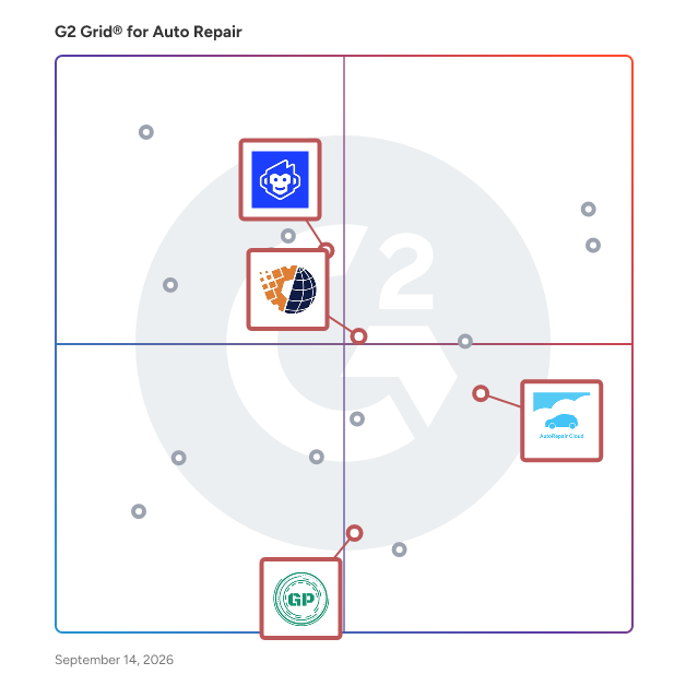 G2 Grid® for Inventory and Parts Management in Auto Repair Software, highlighting the products that define this theme