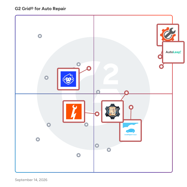 G2 Grid® for Cloud-Based Management in Auto Repair Software, highlighting the products that define this theme