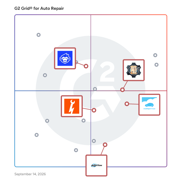 G2 Grid® for Customer Communication Tools in Auto Repair Software, highlighting the products that define this theme