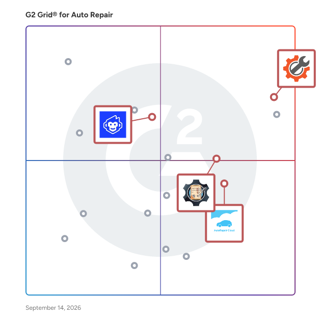G2 Grid® for Data and Analytics Insights in Auto Repair Software, highlighting the products that define this theme