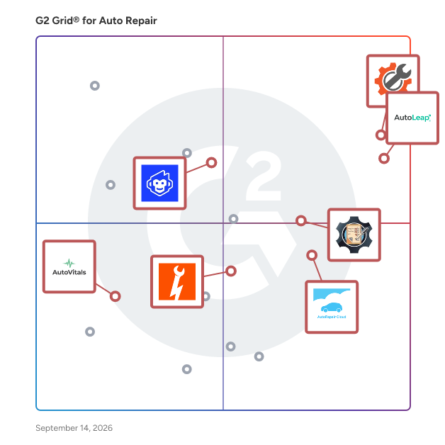 G2 Grid® for Integrated Shop Management in Auto Repair Software, highlighting the products that define this theme