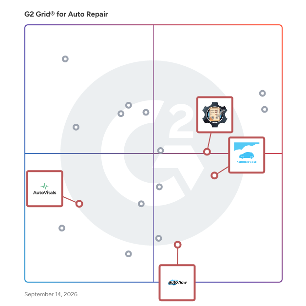 G2 Grid® for Digital Vehicle Inspection in Auto Repair Software, highlighting the products that define this theme