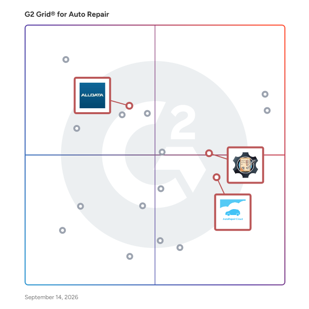 G2 Grid® for Diagnostic Information Management in Auto Repair Software, highlighting the products that define this theme
