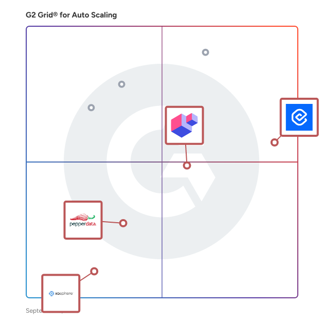 G2 Grid® for Cloud Cost Management in Auto Scaling Software, highlighting the products that define this theme