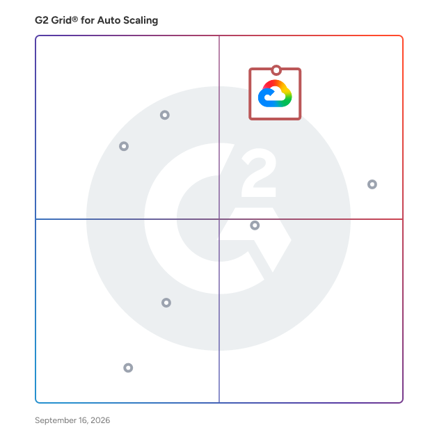 G2 Grid® for Auto Scaling Software plotting products by satisfaction and market presence