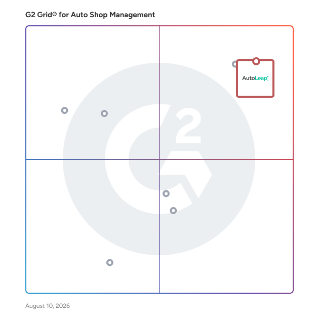 G2 Grid® for Auto Shop Management Software plotting products by satisfaction and market presence