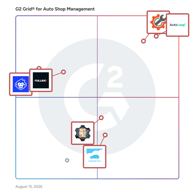 G2 Grid® for Cloud-Based Management in Auto Shop Management Software, highlighting the products that define this theme