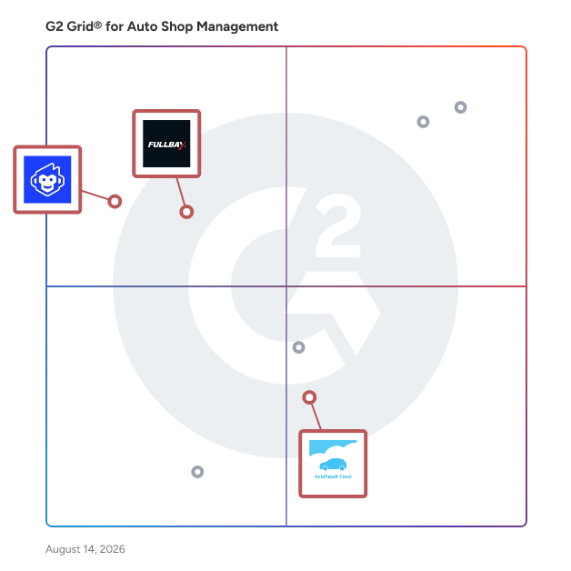 G2 Grid® for Inventory Management in Auto Shop Management Software, highlighting the products that define this theme