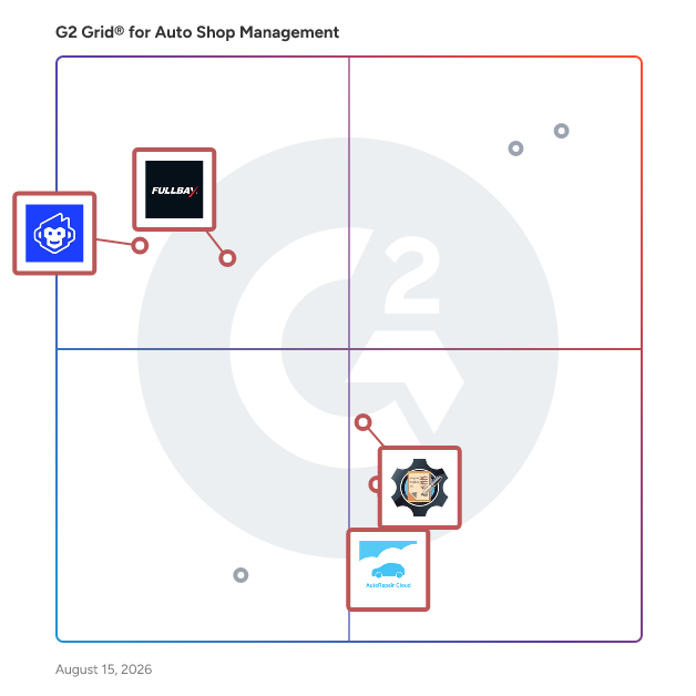 G2 Grid® for Invoicing and Billing in Auto Shop Management Software, highlighting the products that define this theme