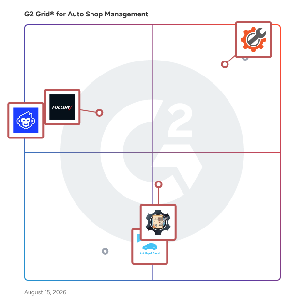 G2 Grid® for Workflow Streamlining in Auto Shop Management Software, highlighting the products that define this theme