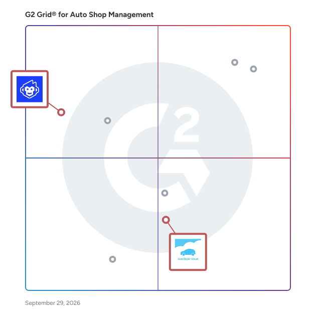 G2 Grid® for Appointment Scheduling in Auto Shop Management Software, highlighting the products that define this theme