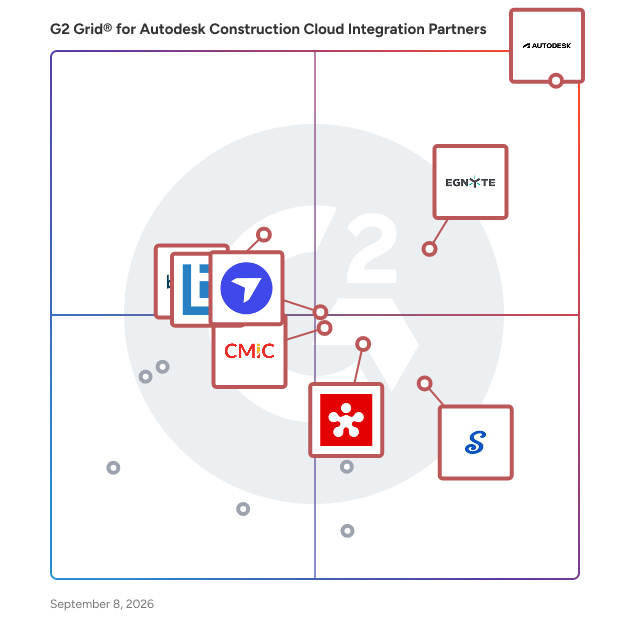 G2 Grid® for Autodesk Construction Cloud Integration Partners plotting products by satisfaction and market presence
