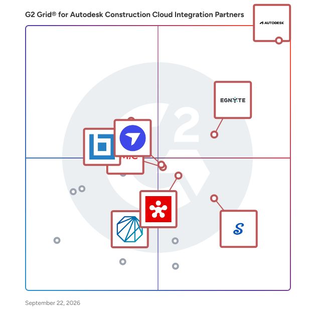 G2 Grid® for Autodesk Construction Cloud Integration Partners plotting products by satisfaction and market presence