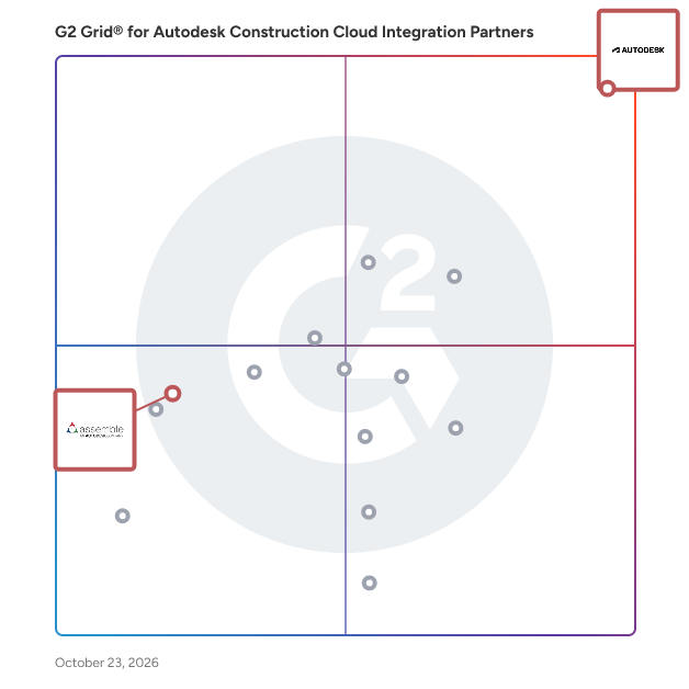 G2 Grid® for Construction Estimating in Autodesk Construction Cloud Integration Partners, highlighting the products that define this theme
