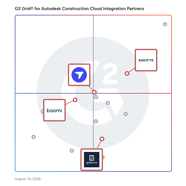 G2 Grid® for AI and Automation in Autodesk Construction Cloud Integration Partners, highlighting the products that define this theme