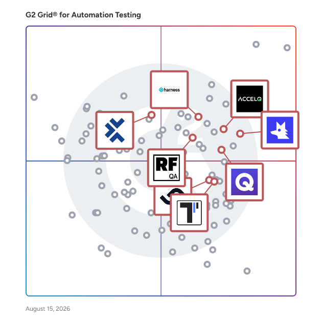 G2 Grid® for CI/CD Integration in Automation Testing Tools, highlighting the products that define this theme