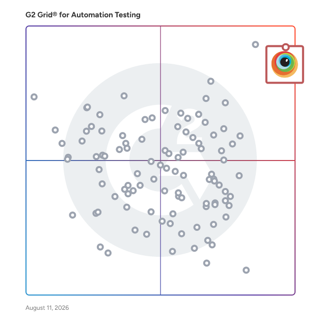 G2 Grid® for Automation Testing Tools plotting products by satisfaction and market presence