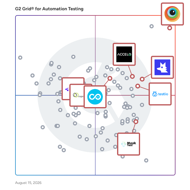 G2 Grid® for Mobile App Testing in Automation Testing Tools, highlighting the products that define this theme