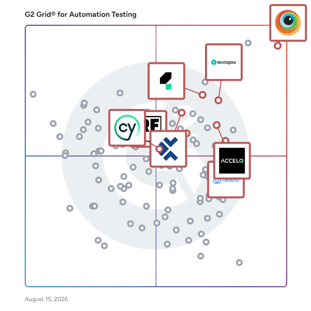 G2 Grid® for Test Automation in Automation Testing Tools, highlighting the products that define this theme
