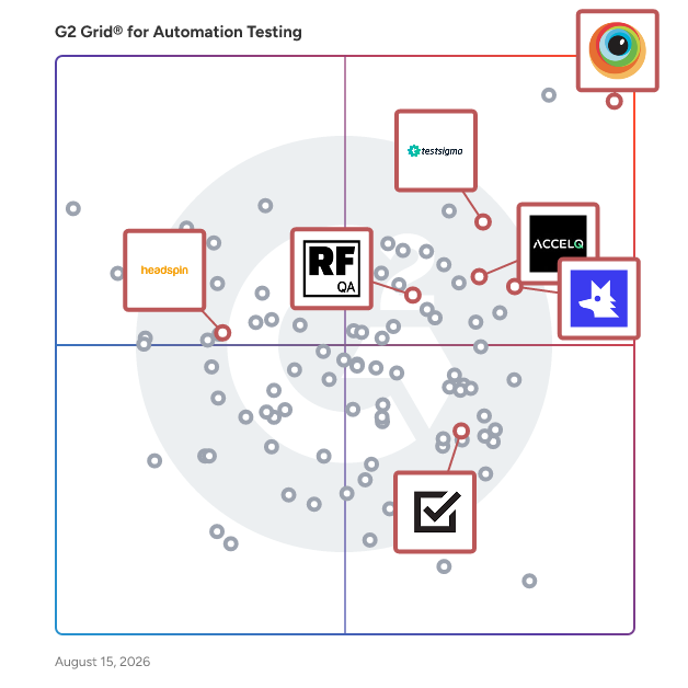 G2 Grid® for Cloud-Based Testing in Automation Testing Tools, highlighting the products that define this theme