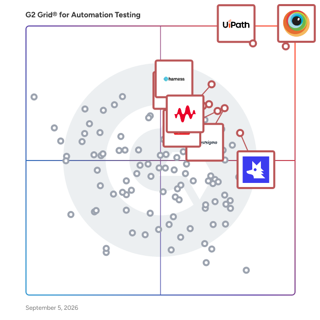 G2 Grid® for Automation Testing Tools plotting products by satisfaction and market presence