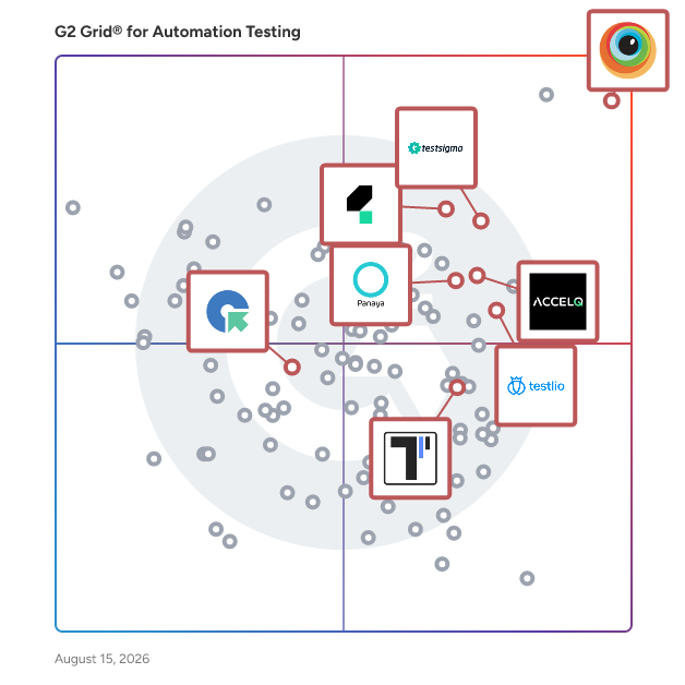 G2 Grid® for Test Management in Automation Testing Tools, highlighting the products that define this theme