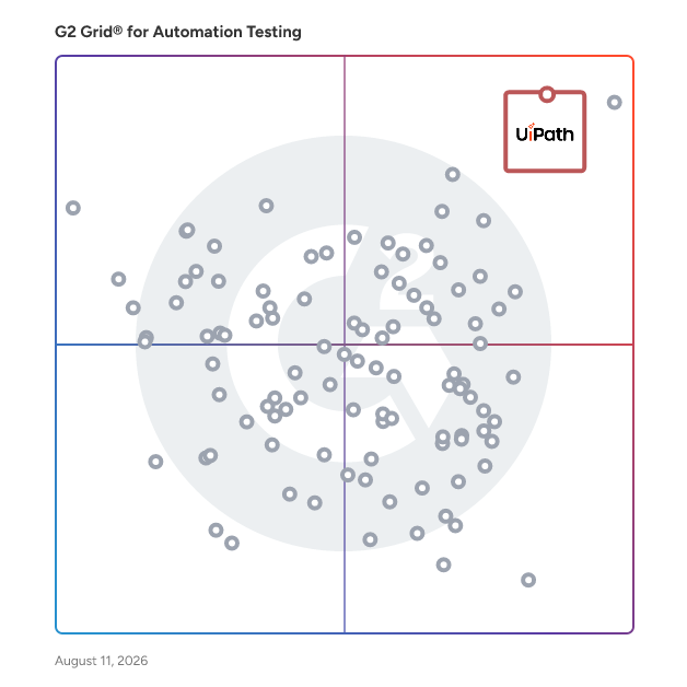 G2 Grid® for Automation Testing Tools plotting products by satisfaction and market presence