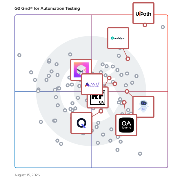 G2 Grid® for AI-Powered Testing in Automation Testing Tools, highlighting the products that define this theme