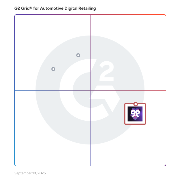 G2 Grid® for Automotive Digital Retailing Software plotting products by satisfaction and market presence