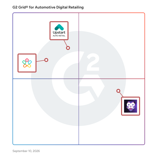 G2 Grid® for Automotive Digital Retailing Software plotting products by satisfaction and market presence