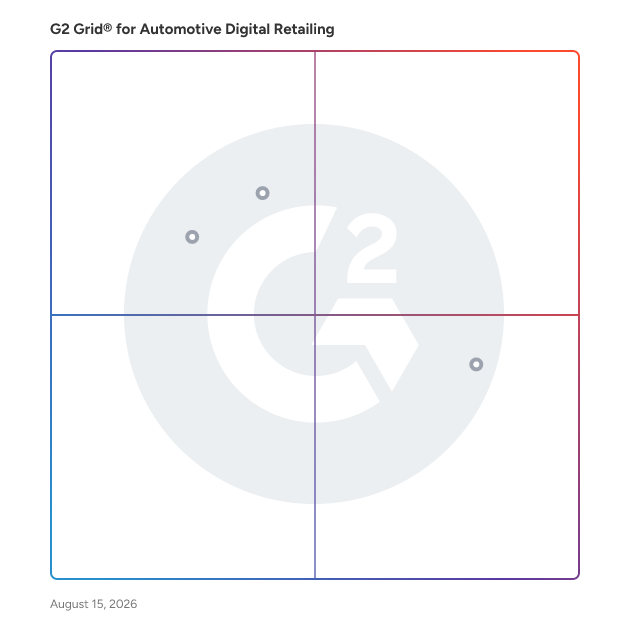 G2 Grid® for Inventory Management in Automotive Digital Retailing Software, highlighting the products that define this theme