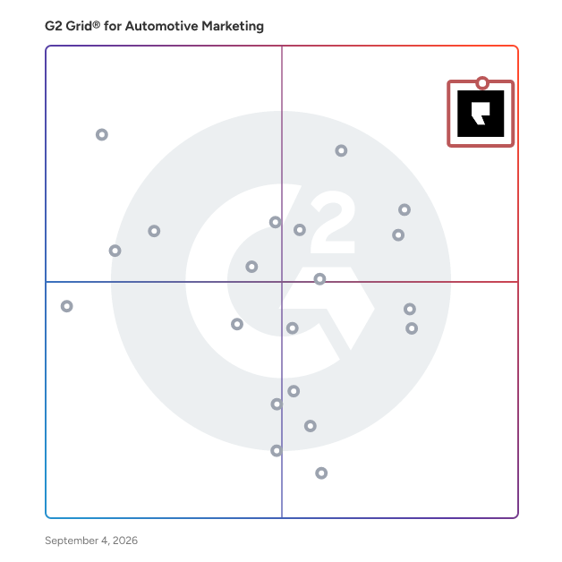 G2 Grid® for AI Integration in Automotive Marketing Software, highlighting the products that define this theme