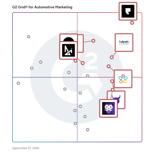 G2 Grid® for Automotive Marketing Software plotting products by satisfaction and market presence