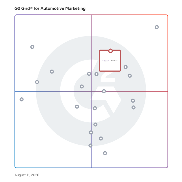 G2 Grid® for Digital Retailing in Automotive Marketing Software, highlighting the products that define this theme