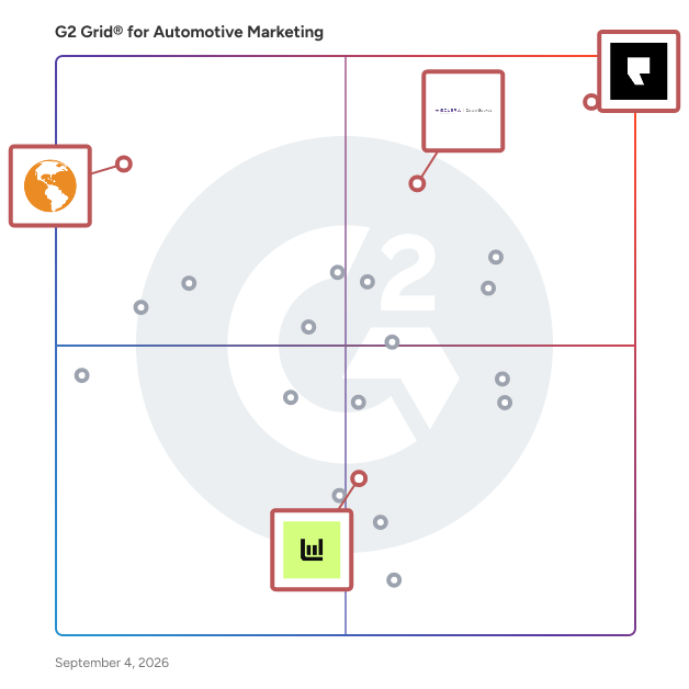 G2 Grid® for Integrated Marketing Platforms in Automotive Marketing Software, highlighting the products that define this theme