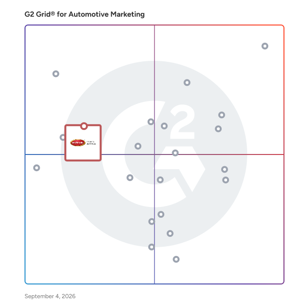 G2 Grid® for Lead Generation in Automotive Marketing Software, highlighting the products that define this theme