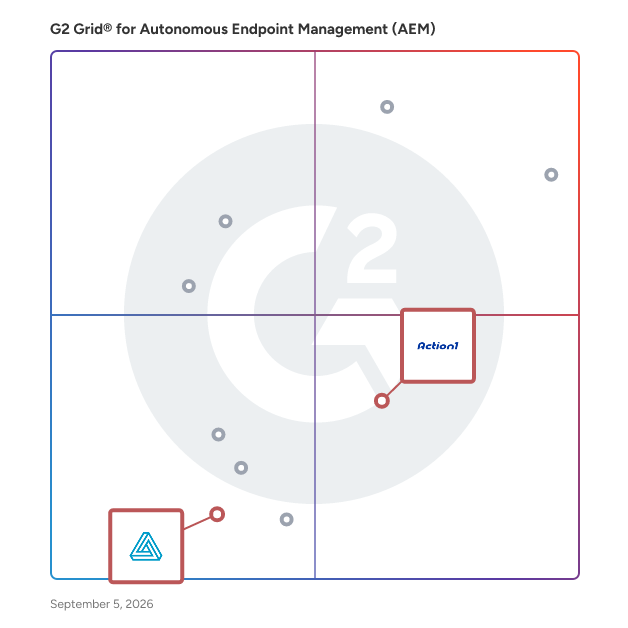 G2 Grid® for Cloud-native Platforms in Autonomous Endpoint Management (AEM) Software, highlighting the products that define this theme