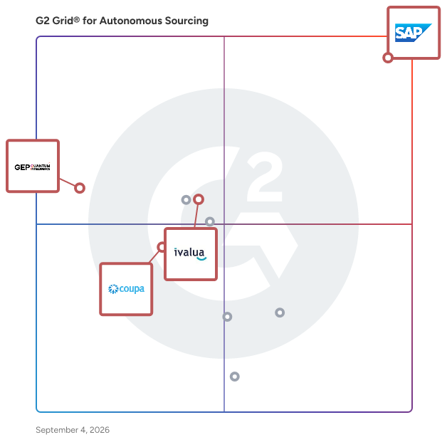 G2 Grid® for Supplier Relationship Management in Autonomous Sourcing, highlighting the products that define this theme