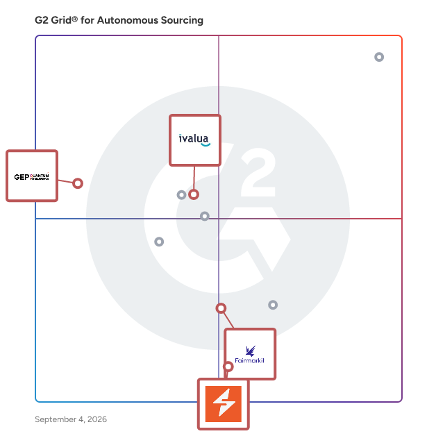 G2 Grid® for AI-Powered Procurement in Autonomous Sourcing, highlighting the products that define this theme