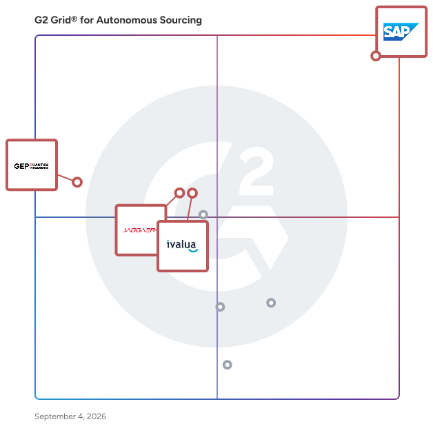 G2 Grid® for Procure to Pay in Autonomous Sourcing, highlighting the products that define this theme