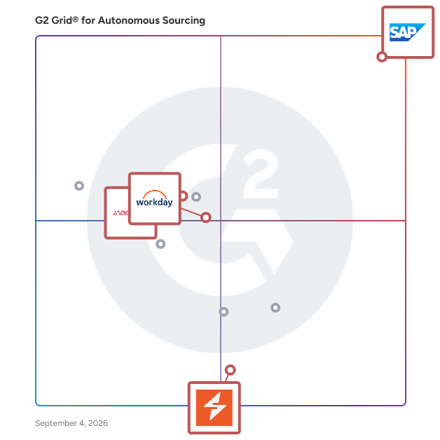 G2 Grid® for Contract Lifecycle Management in Autonomous Sourcing, highlighting the products that define this theme