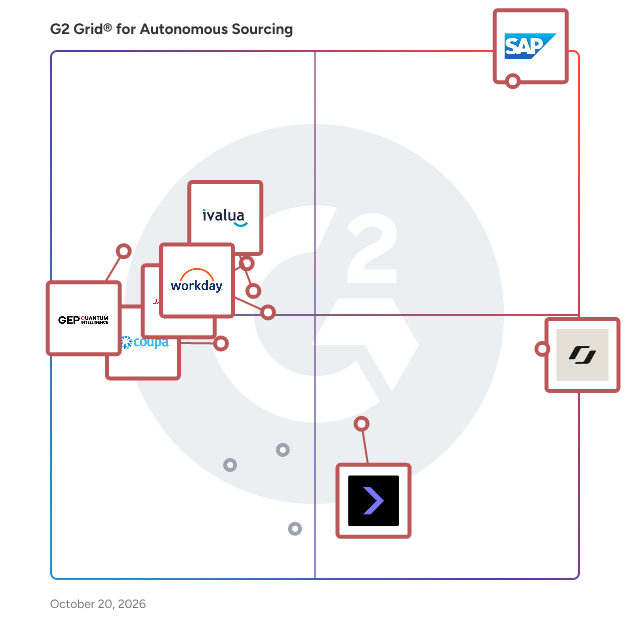 G2 Grid® for Autonomous Sourcing plotting products by satisfaction and market presence
