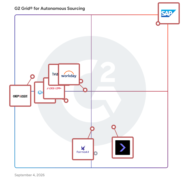 G2 Grid® for Autonomous Sourcing plotting products by satisfaction and market presence