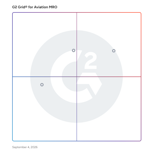 G2 Grid® for Aviation ERP Systems in Aviation MRO Software, highlighting the products that define this theme